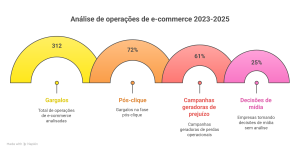 Martech WhAI Not conectando marketing e operação para e-commerces